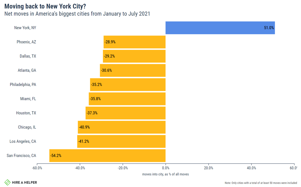 moving back to new york city 2021